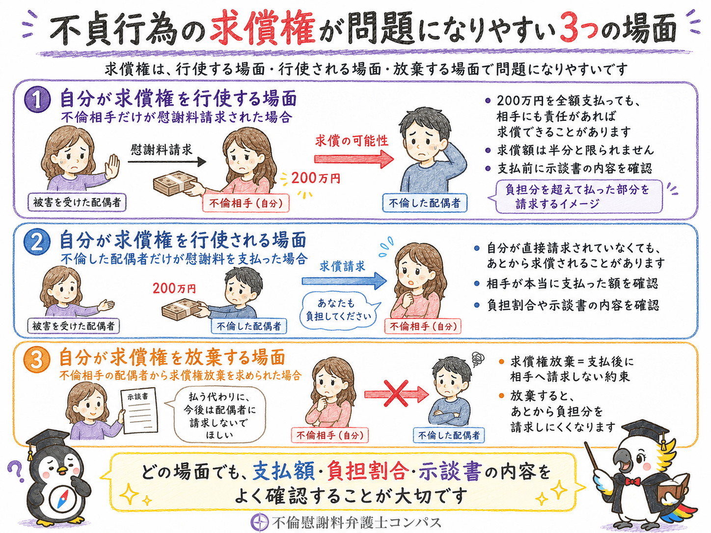 ２章　不貞行為の求償権が問題になりやすい場面